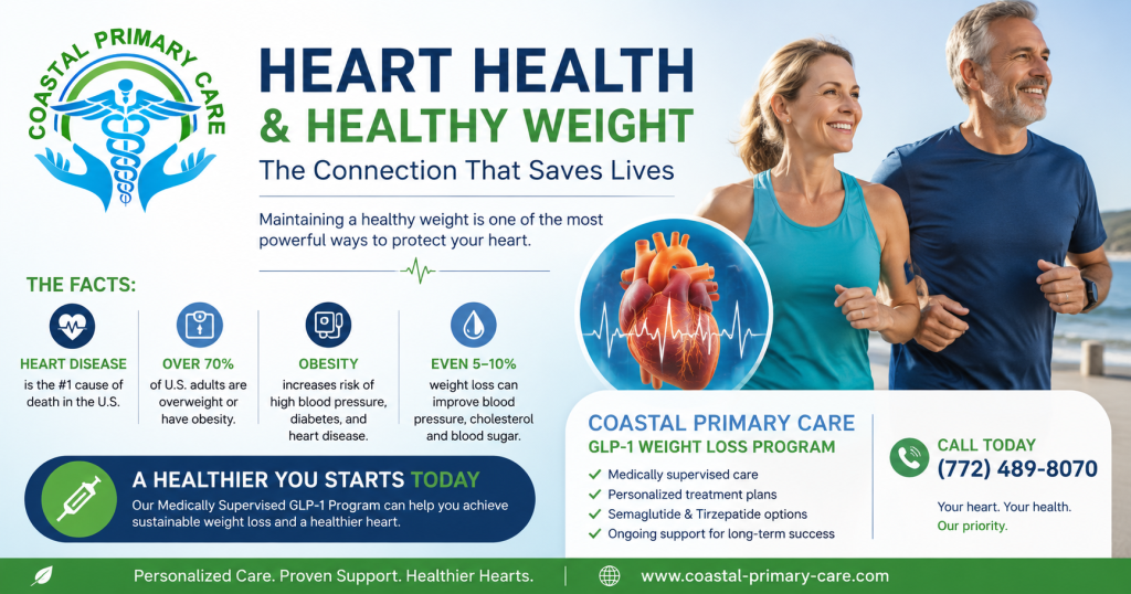 Heart Disease and Obesity: Understanding the Connection. Coastal Primary Care, Treasure Coast, Fort Pierce. Internal Medicine. Family Practice. GLP-1 Weight Loss-Program provided by Coastal Primary Care, Fort Pierce, Treasure Coast, Florida